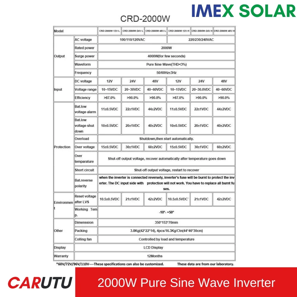 Carutu 2000W 4 jpg