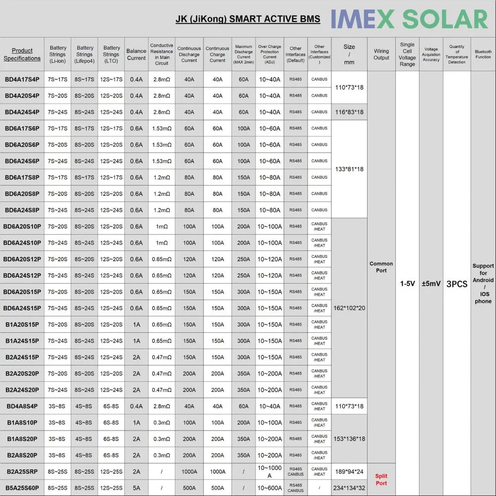 JK SMART BMS 150A 20S, 2A LiFePO4 10 JK BMS with active balancer selection chart part numbers