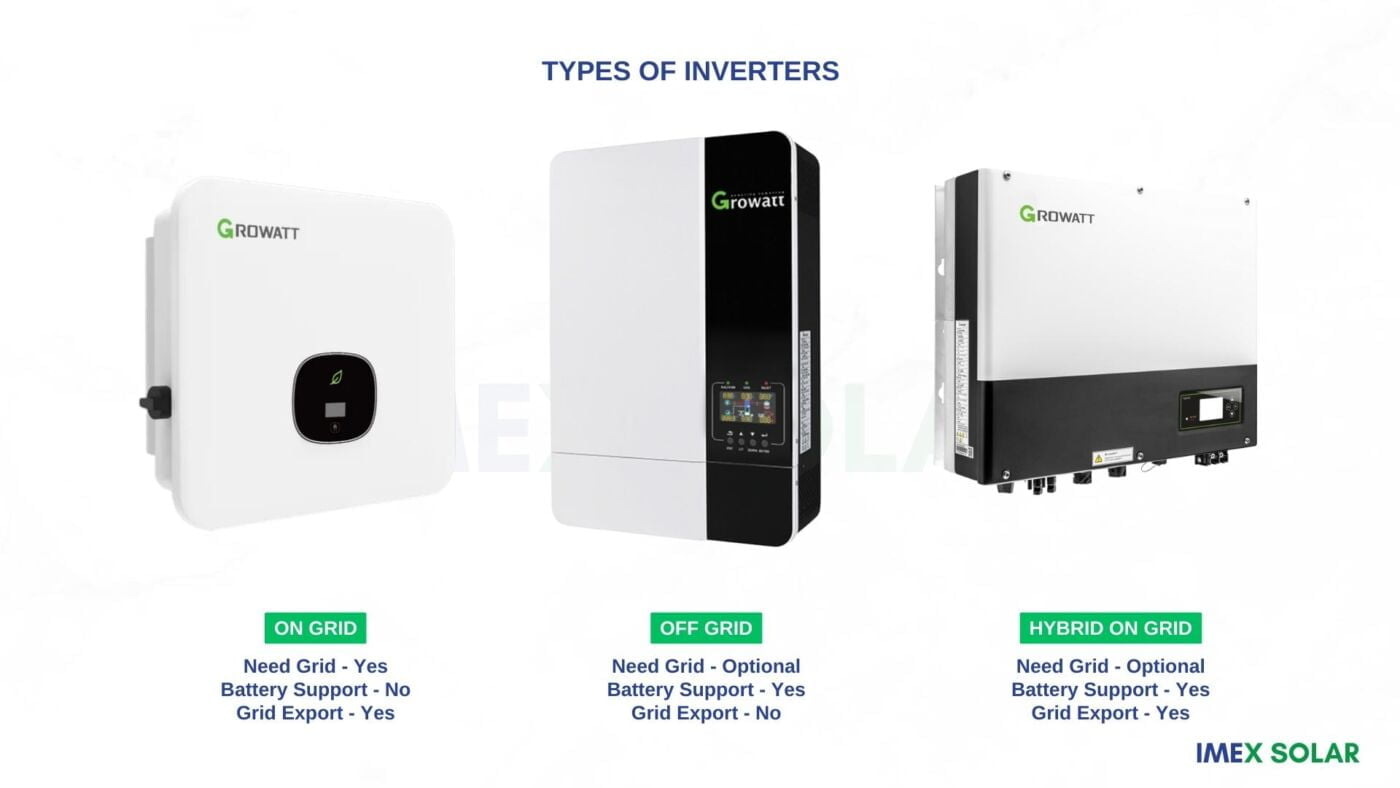 The Basics of Solar PV Systems: Understanding Solar Panels and Inverters 10 Types of Inverters On Grid, Off Grid and Hybrid Solar