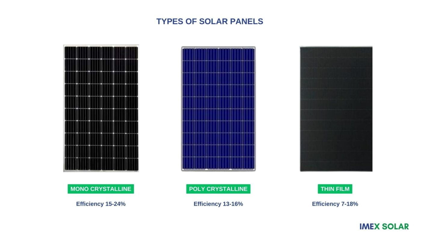 The Basics of Solar PV Systems: Understanding Solar Panels and Inverters 8 TYPES OF SOLAR PANELS MONO POLY VS THIN FILM